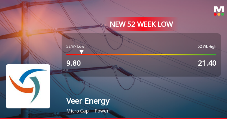 Veer Energy & Infrastructure Ltd Falls to 52-Week Low of Rs.9.8