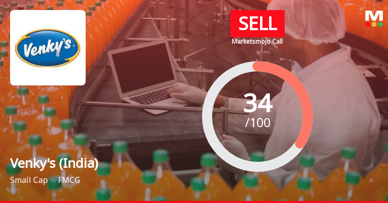 Venkys (India) Ltd is Rated Sell