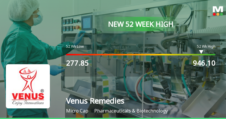 Venus Remedies Ltd Hits New 52-Week High at Rs.946.1
