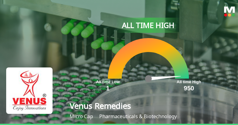 Venus Remedies Ltd Hits All-Time High at Rs 950, Marking a Milestone in Pharmaceutical Sector