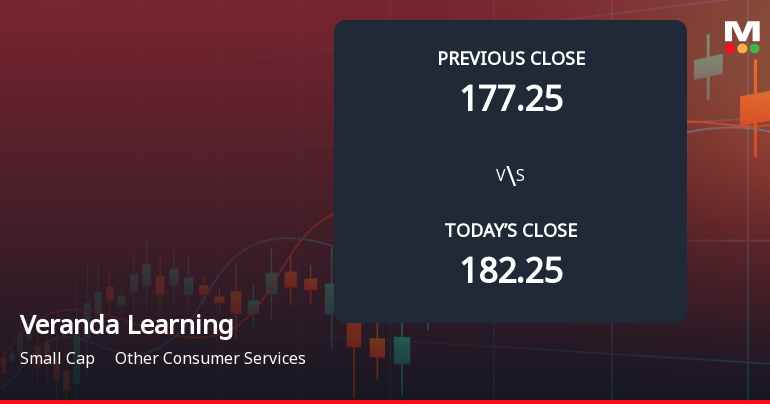 Veranda Learning Solutions Ltd Opens with Sharp Gap Down Amid Market Concerns