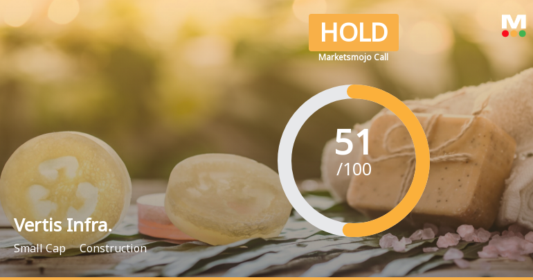 Vertis Infrastructure Trust is Rated Hold