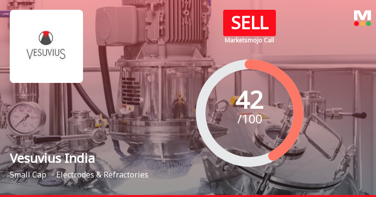 Vesuvius India Ltd is Rated Sell