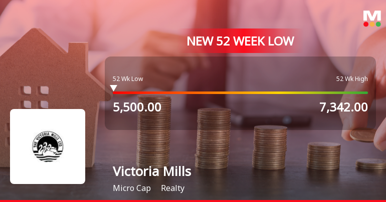 Victoria Mills Ltd Falls to 52-Week Low of Rs 5416 as Sell-Off Deepens