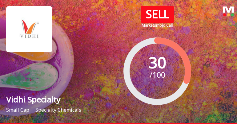 Vidhi Specialty Food Ingredients Ltd is Rated Sell