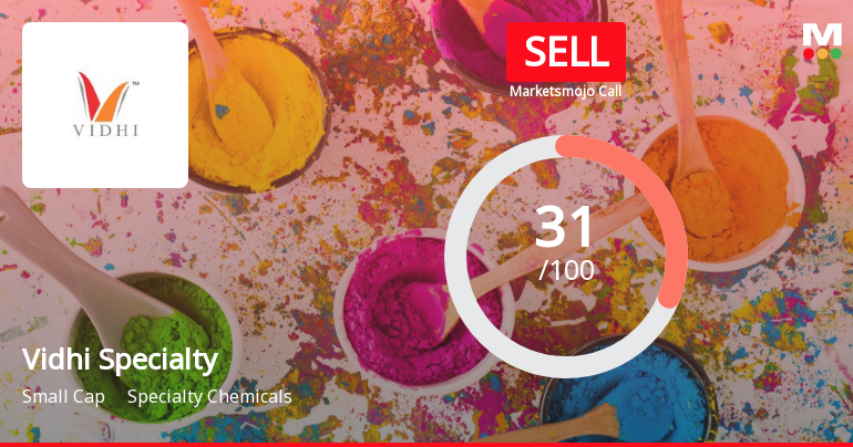 Vidhi Specialty Food Ingredients Ltd is Rated Sell