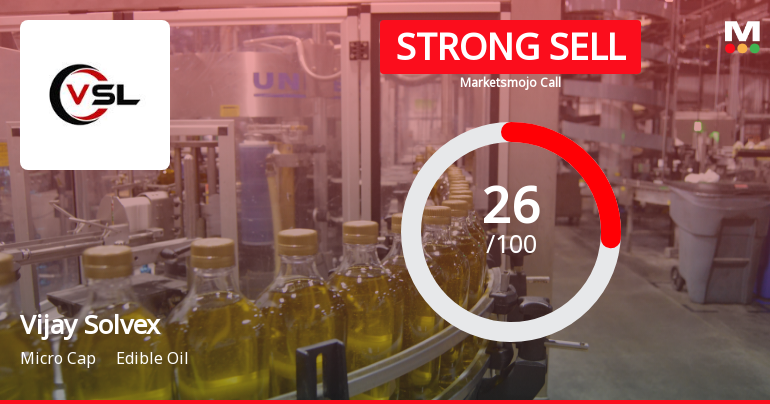 Vijay Solvex Ltd is Rated Strong Sell