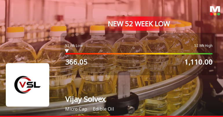 Vijay Solvex Ltd Falls to 52-Week Low Amid Continued Downtrend