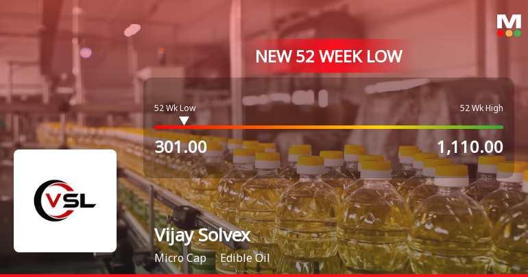 Vijay Solvex Ltd Falls to 52-Week Low of Rs.301 Amidst Continued Downtrend