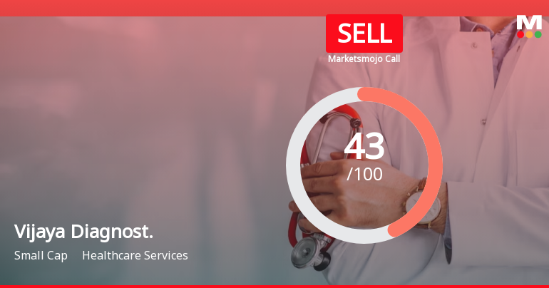 Vijaya Diagnostic Centre Ltd is Rated Sell