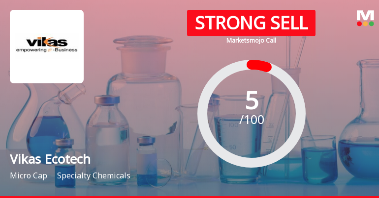 Vikas Ecotech Ltd is Rated Strong Sell