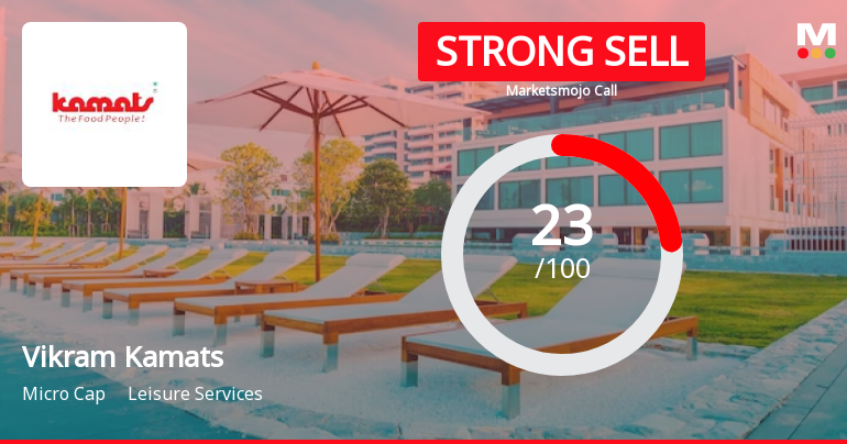 Vikram Kamats Hospitality Ltd is Rated Strong Sell