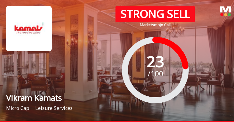 Vikram Kamats Hospitality Ltd is Rated Strong Sell