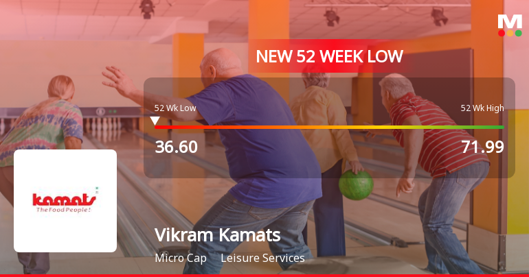 Markets Rally, But Vikram Kamats Hospitality Ltd Sinks to 52-Week Low in Stock-Specific Sell-Off