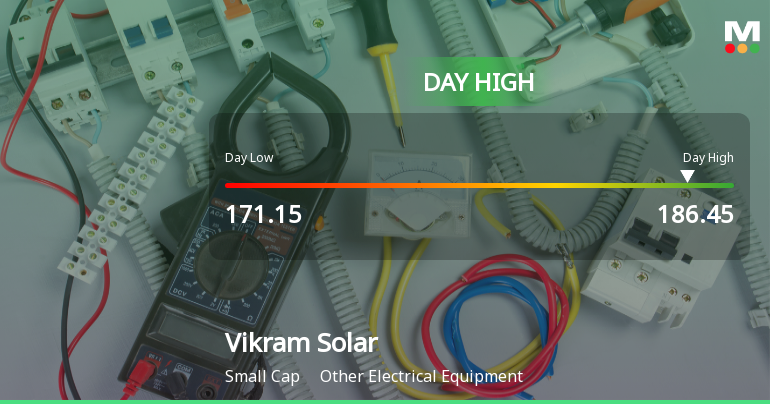 Vikram Solar Ltd Hits Intraday High with Strong 8.37% Surge on 10 Mar 2026
