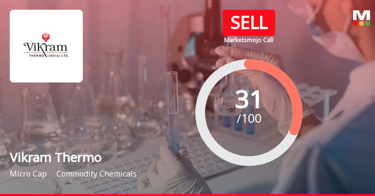 Vikram Thermo (India) Ltd is Rated Sell