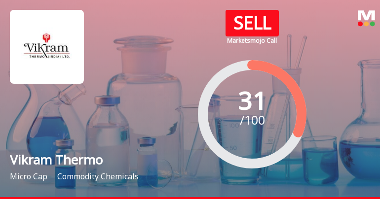 Vikram Thermo (India) Ltd is Rated Sell