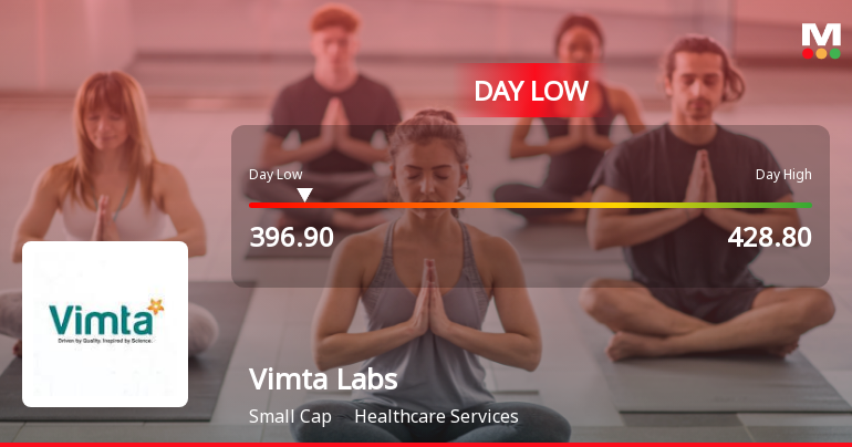 Vimta Labs Ltd Hits Intraday Low Amidst Price Pressure on 23 Mar 2026