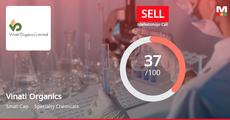 Vinati Organics Ltd is Rated Sell