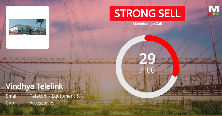 Vindhya Telelinks Ltd is Rated Strong Sell