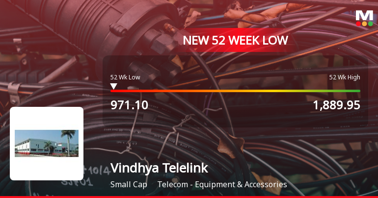 Markets Rally, But Vindhya Telelinks Ltd Sinks to 52-Week Low in Stock-Specific Sell-Off