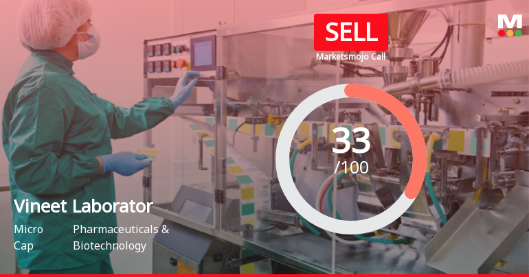 Vineet Laboratories Ltd Upgraded to Sell on Mildly Bullish Technical Signals