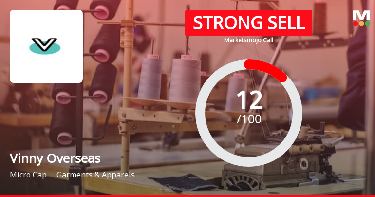 Vinny Overseas Ltd is Rated Strong Sell