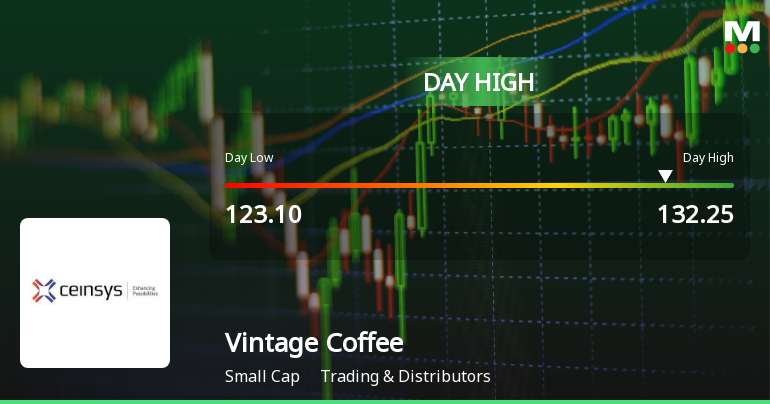 Vintage Coffee & Beverages Ltd Hits Intraday High with 7.23% Surge
