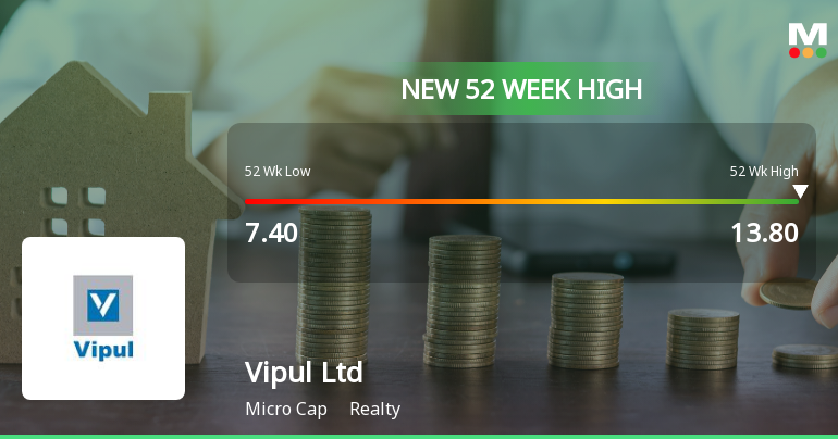 Vipul Ltd Reaches New 52-Week High of Rs.13.8 Marking Strong Rally