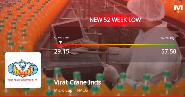 Virat Crane Industries Ltd Falls to 52-Week Low Amidst Continued Downtrend