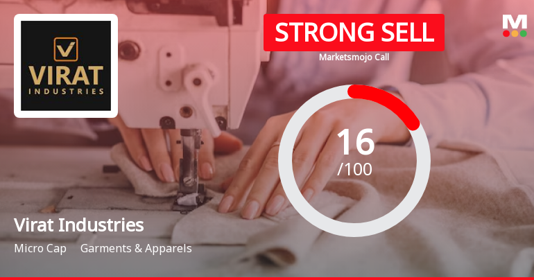 Virat Industries Ltd is Rated Strong Sell