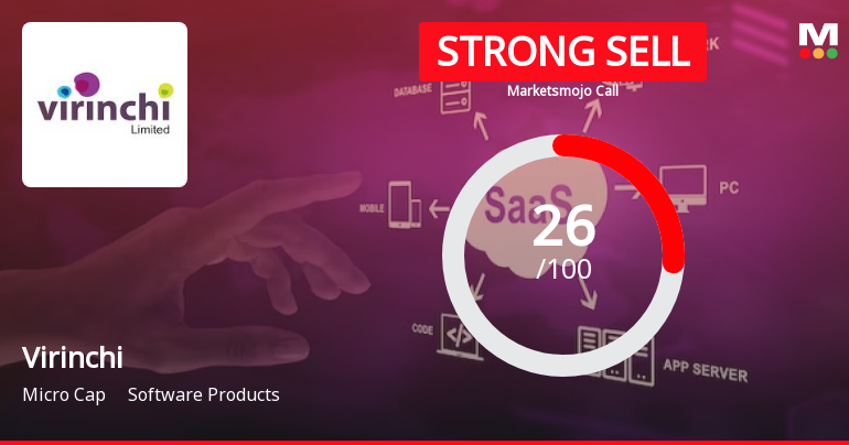 Virinchi Ltd is Rated Strong Sell