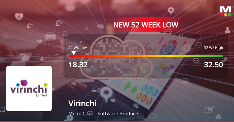 Virinchi Ltd Stock Falls to 52-Week Low Amidst Continued Underperformance