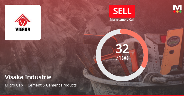 Visaka Industries Ltd is Rated Sell