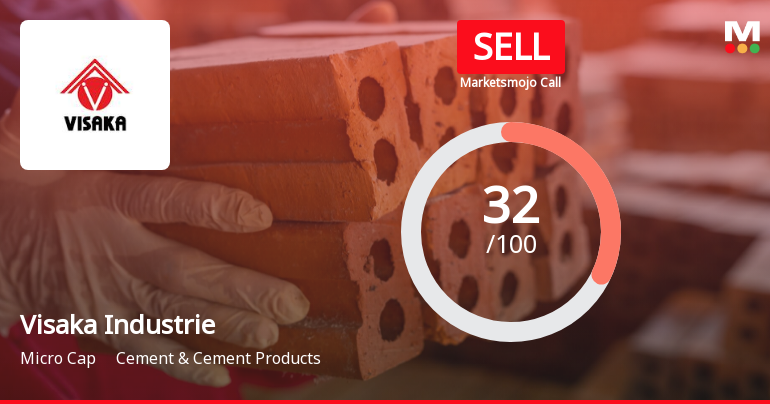 Visaka Industries Ltd is Rated Sell