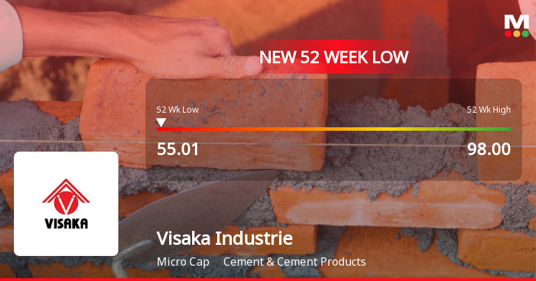 Visaka Industries Ltd Falls to 52-Week Low of Rs 54.9 as Sell-Off Deepens