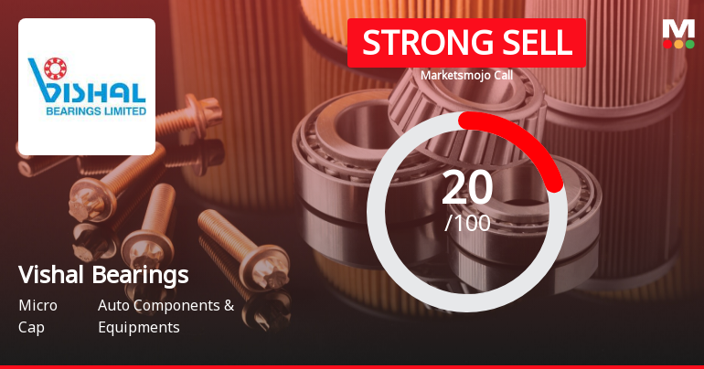 Vishal Bearings Ltd is Rated Strong Sell