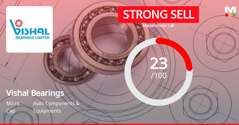 Vishal Bearings Ltd is Rated Strong Sell