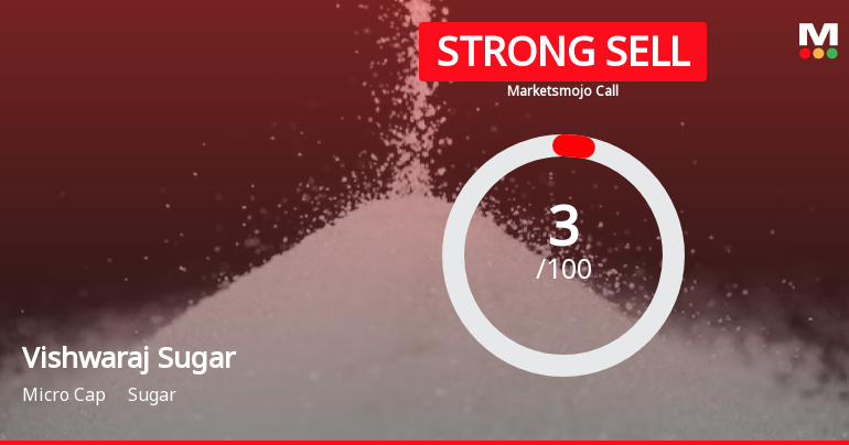 Vishwaraj Sugar Industries Ltd is Rated Strong Sell