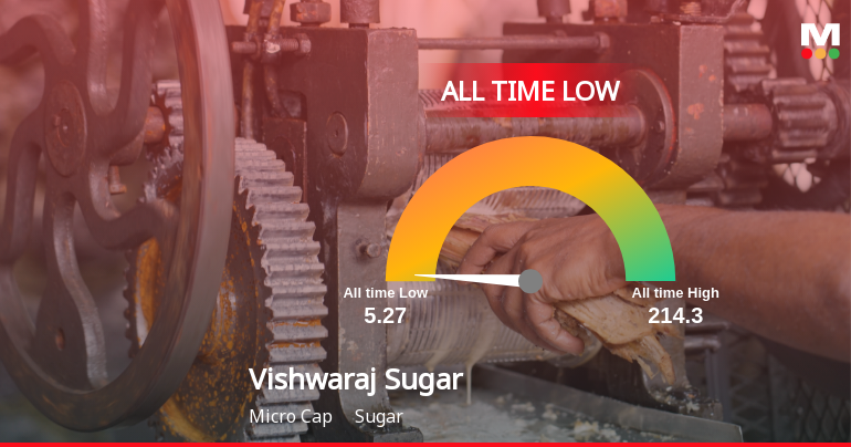 Vishwaraj Sugar Industries Ltd Hits All-Time Low Amid Prolonged Underperformance