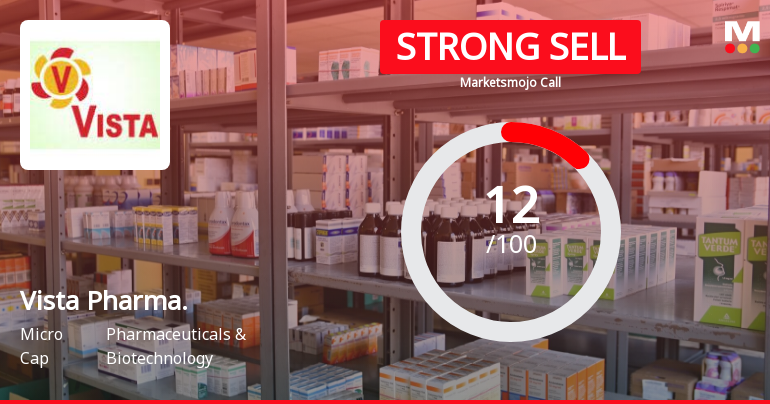 Vista Pharmaceuticals Ltd is Rated Strong Sell