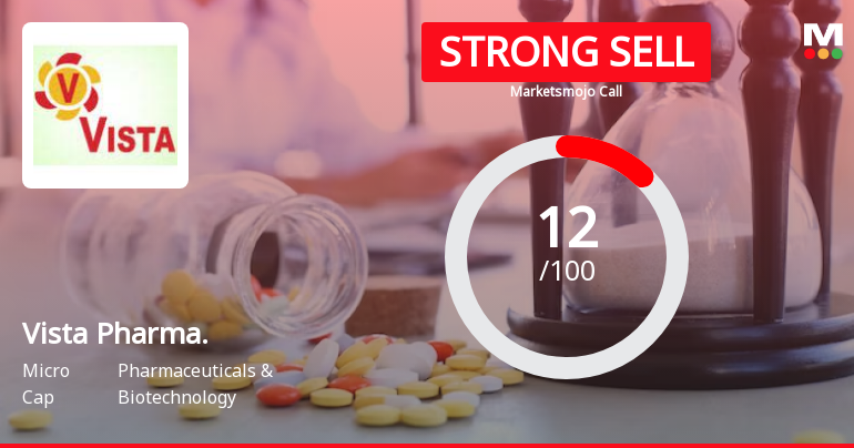 Vista Pharmaceuticals Ltd is Rated Strong Sell