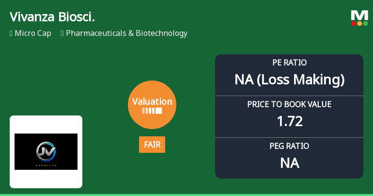 Vivanza Biosciences Ltd: Valuation Shift Signals Caution Amidst Weak Returns