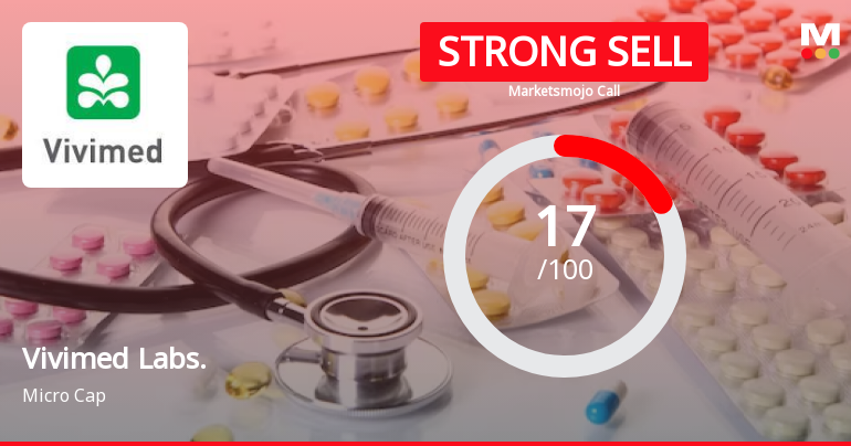 Vivimed Labs Ltd is Rated Strong Sell