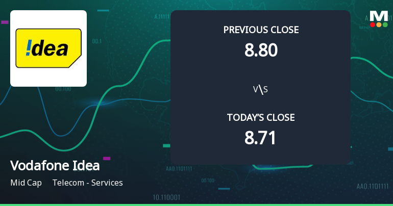 Vodafone Idea Ltd. Opens 4.02% Higher but Faces Mixed Technical Signals