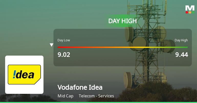 Vodafone Idea Ltd. Rallies 5.37% Surpassing Sector Gains Amid Mixed Moving Average Signals