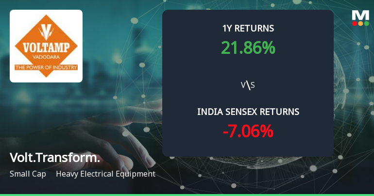 Voltamp Transformers Ltd Forms Golden Cross Amid Mixed Technical Signals