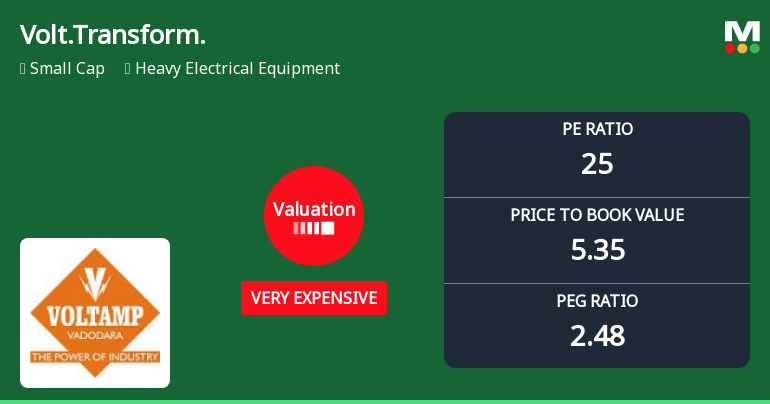 Voltamp Transformers Ltd Valuation Shifts Signal Changing Price Attractiveness