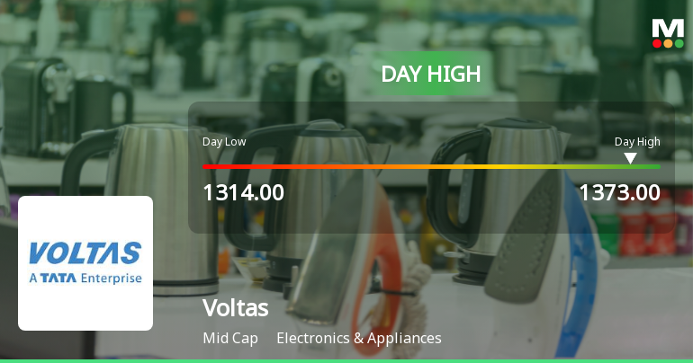 Voltas Ltd. Surges 5.49% to Day's High of Rs 1372.45 — Outperforms Sector by 0.39 Percentage Points