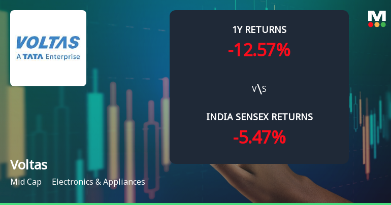 Voltas Ltd. Technical Momentum Shifts Amid Bearish Signals and Market Underperformance